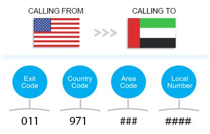 dubai vorwahl|How to call the United Arab Emirates UAE: country code, area。